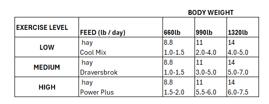 horsefeed table