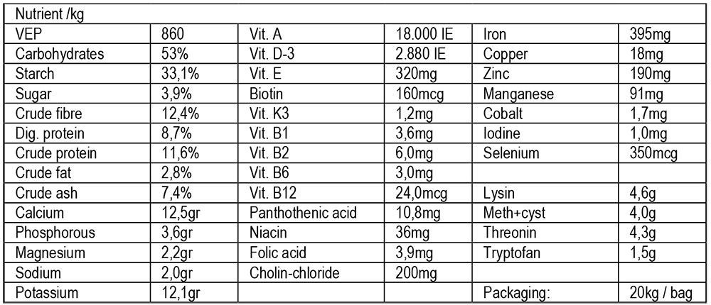 Derby Compact Pellets