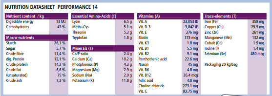 performance 14 nutritional Info