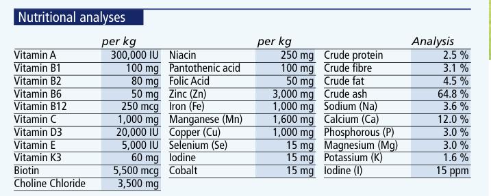 complete vital table nutrition
